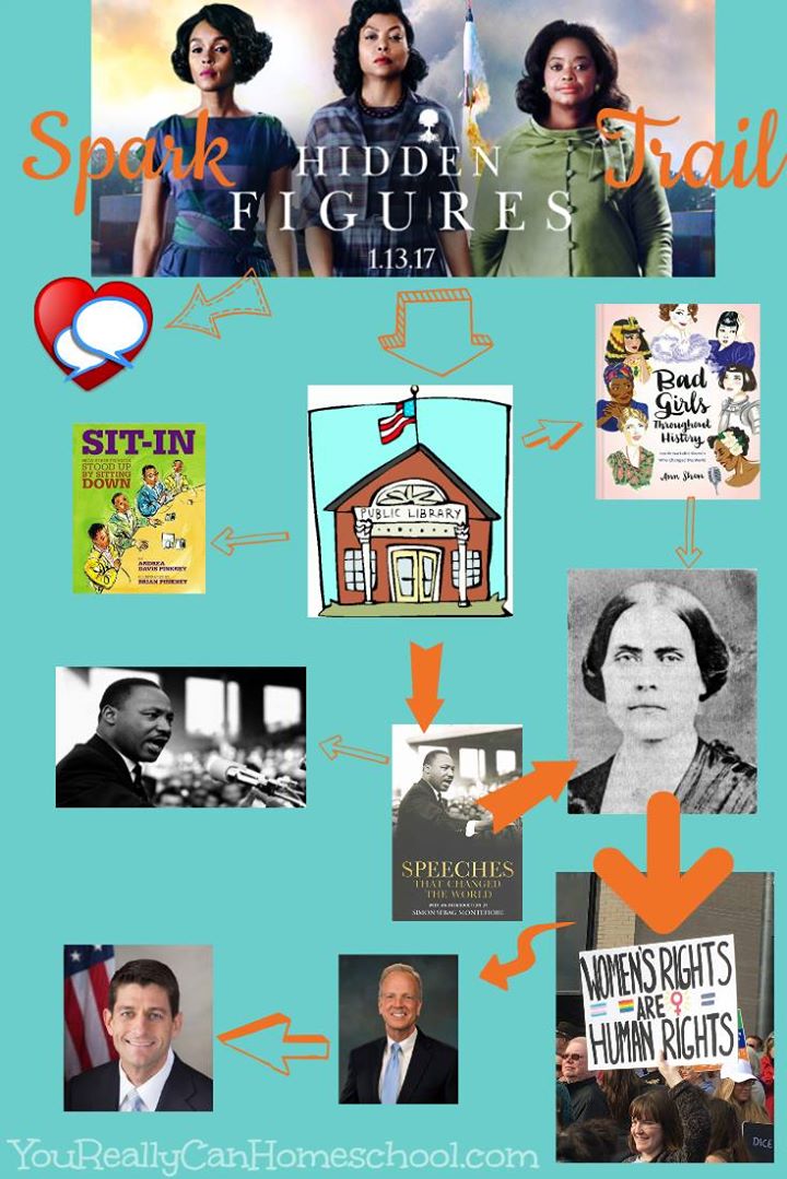 How we used the movie Hidden Figures in our homeschool. YouReallyCanHomeschool.com