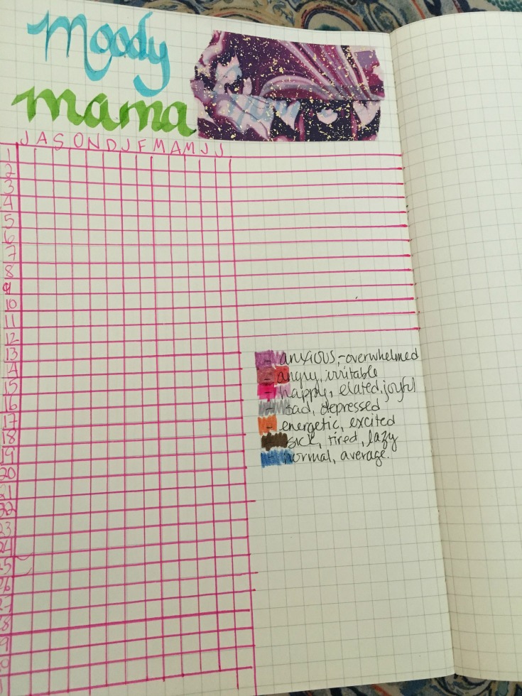 mood journal for mom
